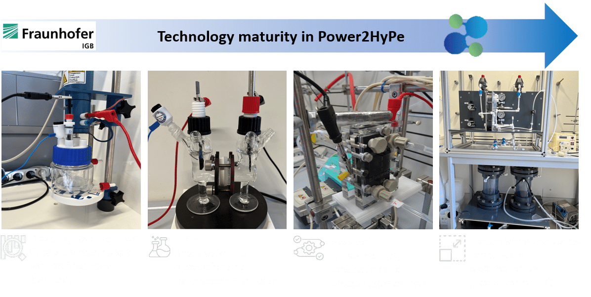 Fraunhofer IGB advances paired electrolysis for sustainable hydrogen peroxide production - Image